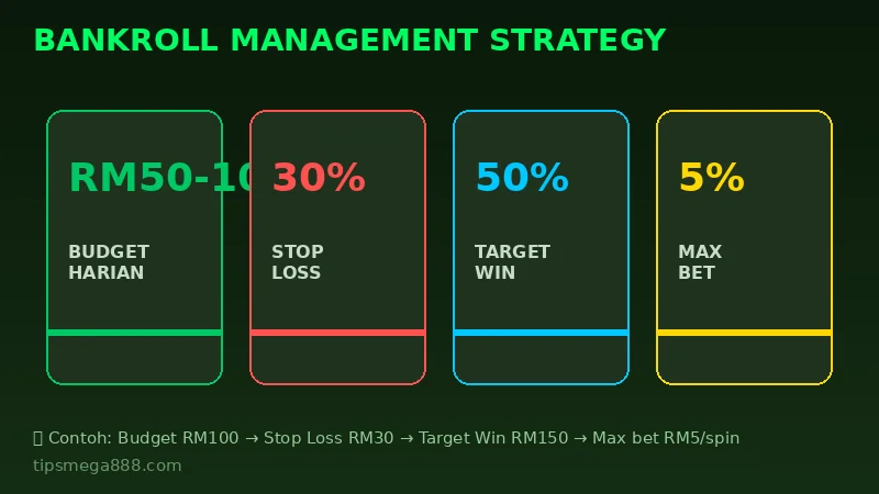 Strategi Bankroll Management Mega888