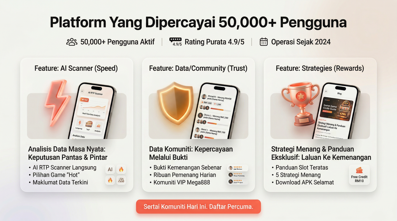 Komuniti WhatsApp Mega888 Malaysia - Tips dan Strategi