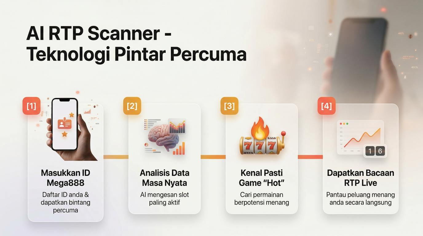 AI Scanner Mega888 - Analisis RTP Live Real-time